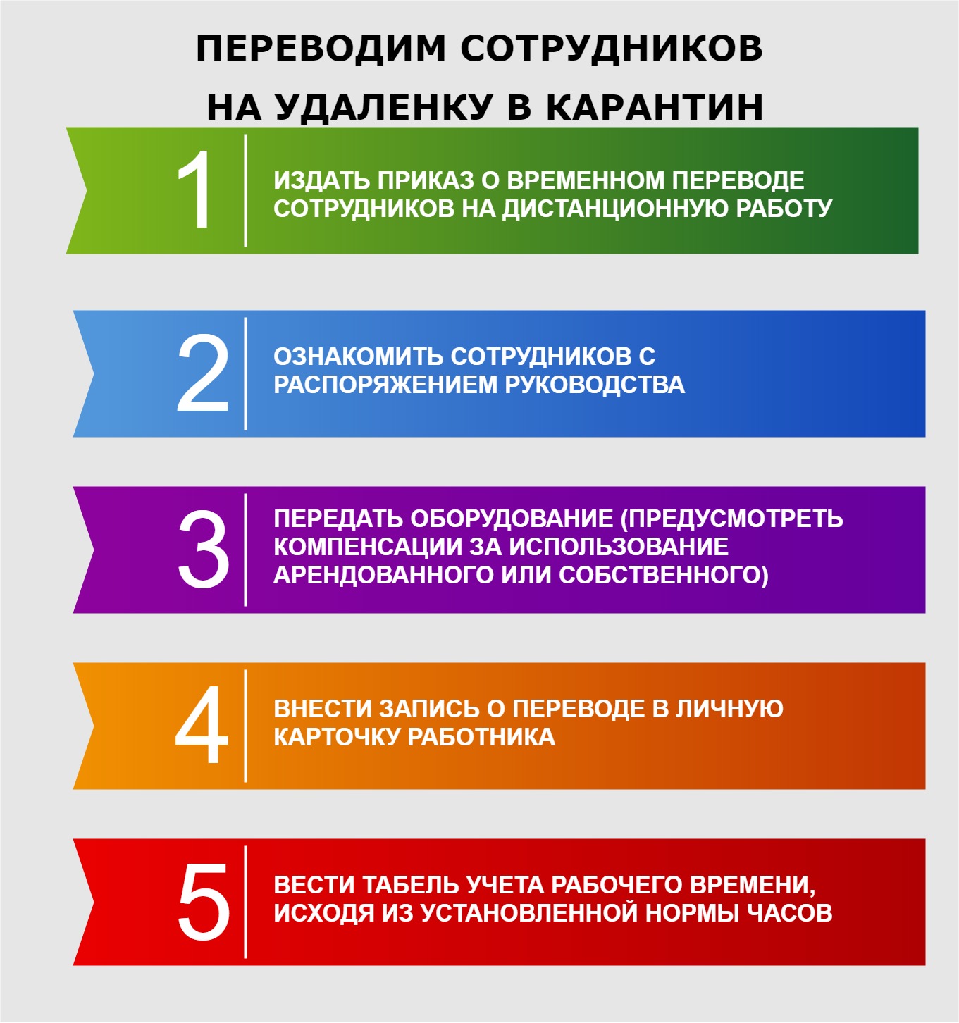 Порядок перевода сотрудников на временную удаленную работу