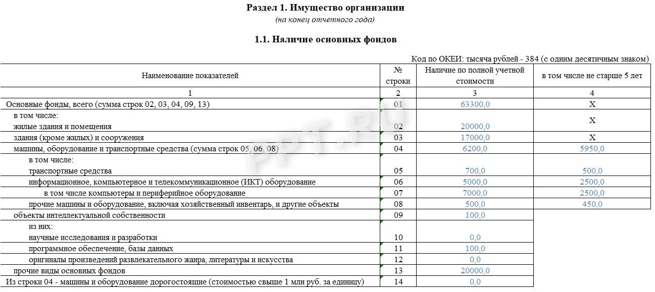 Раздел 1 отчета ВПО-2 Раздел 1 отчета ВПО-2