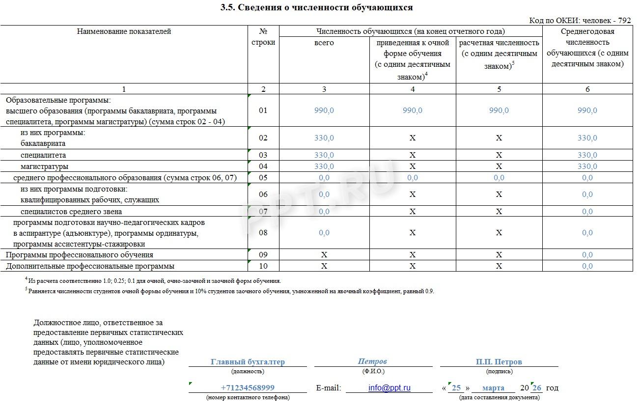 Раздел 3.5 отчета ВПО-2 Раздел 3.5 отчета ВПО-2