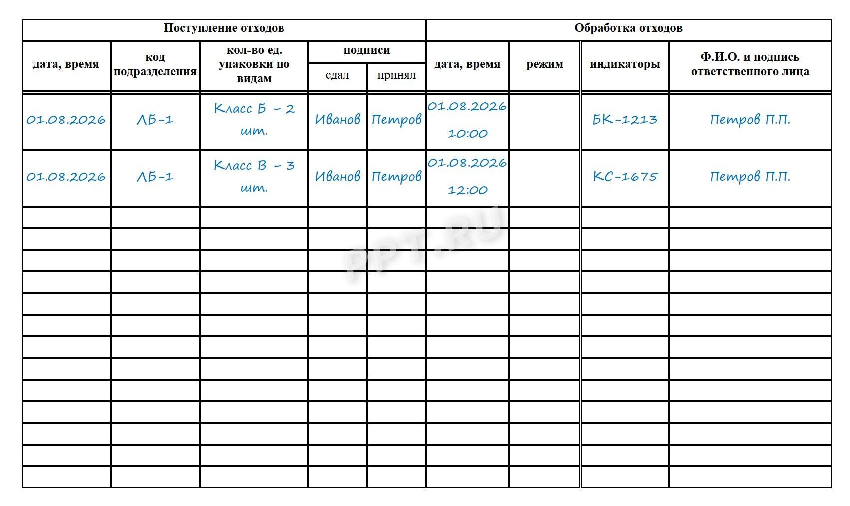 Пример заполнения журнала обработки отходов Пример заполнения журнала обработки отходов