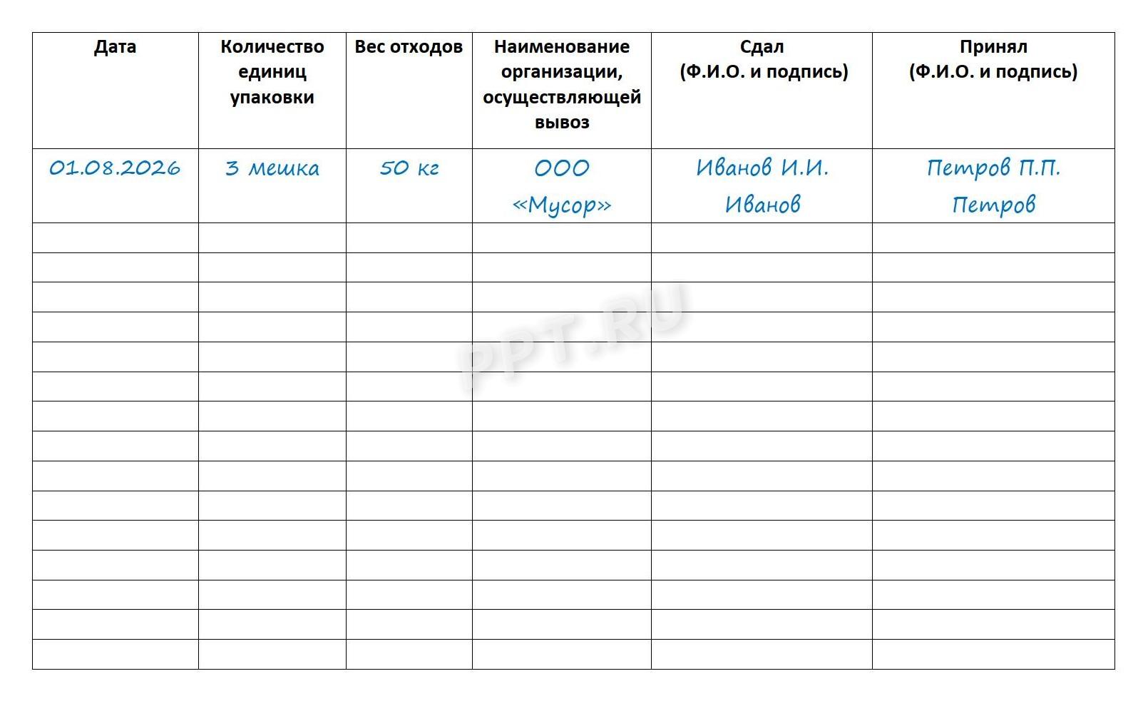 Пример заполнения журнала учета отходов Пример заполнения журнала учета отходов