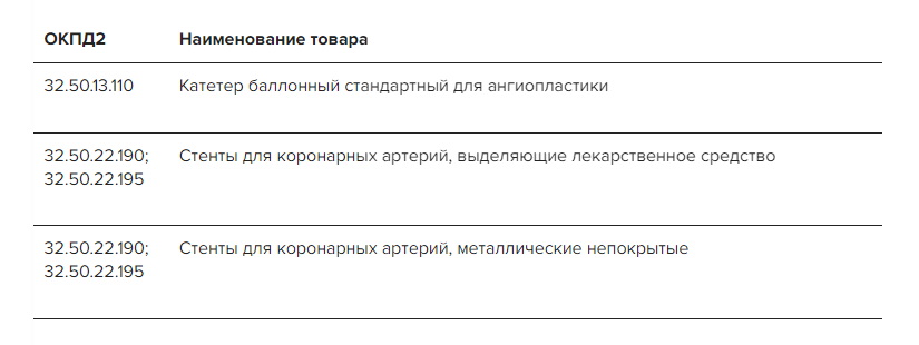 Дополнение перечня по ПП 617 Дополнение перечня по ПП № 617