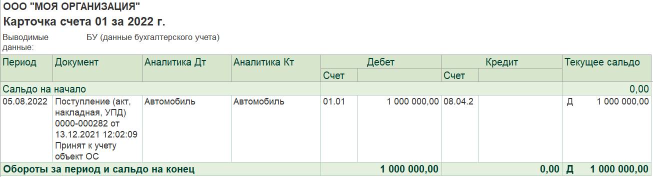 Карточка счета 01 Карточка счета 01