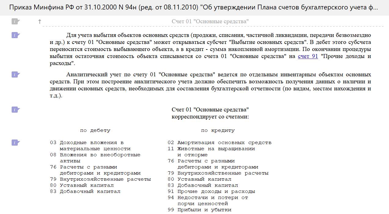 Характеристика счёта 01 Характеристика счёта 01