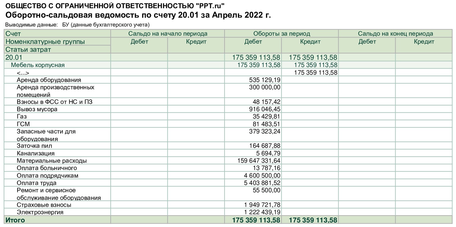 что означает проводка 20.60 что означает проводка 20.60