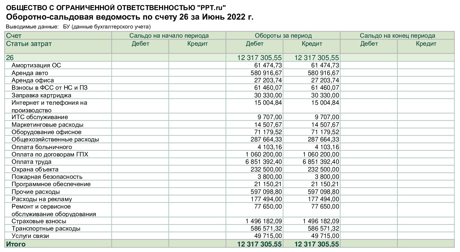 ОСВ сч. 26 за июнь 2022 ОСВ сч. 26 за июнь 2022