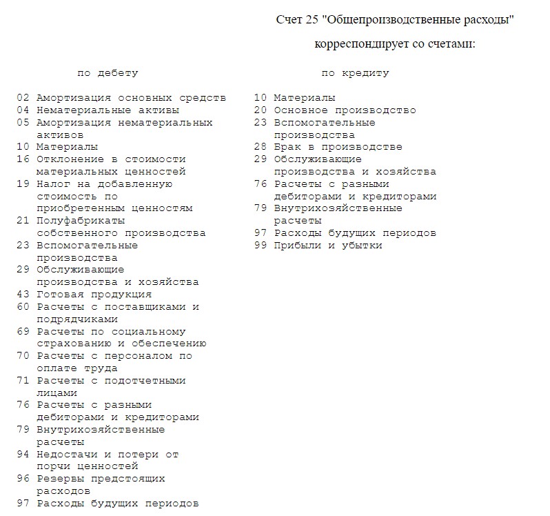 Корреспонденция 25 счета Корреспонденция 25 счета