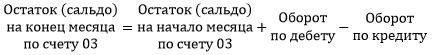 Сальдо счета 03, расчет Сальдо счета 03, расчет