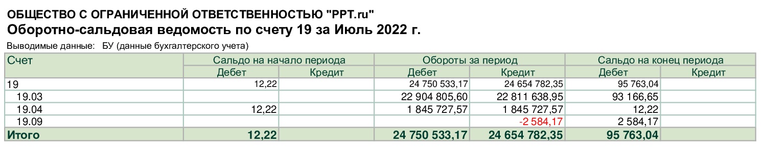 ОСВ сч. 19 ОСВ сч. 19