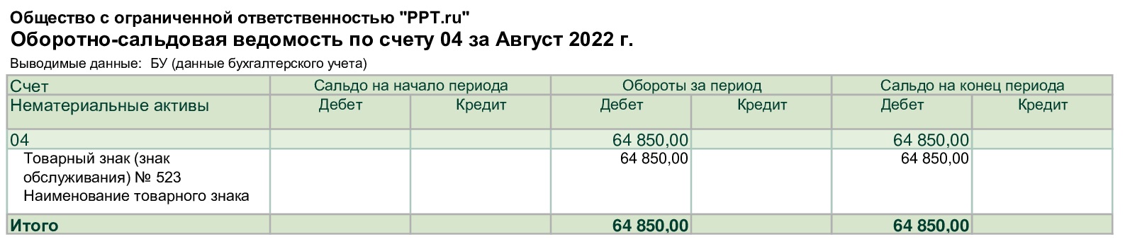 ОСВ сч. 04 ОСВ сч. 04