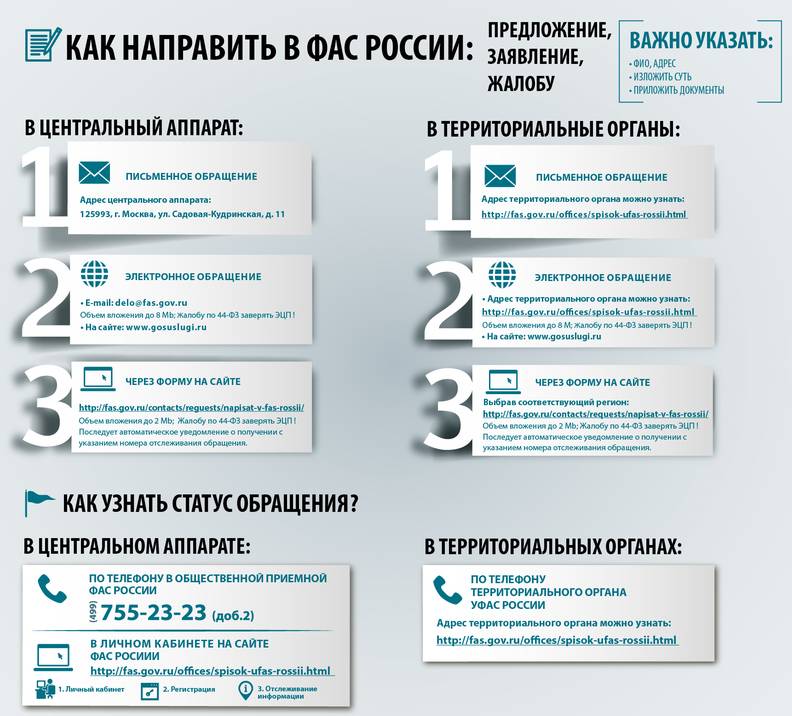 Как направить письмо в ФАС