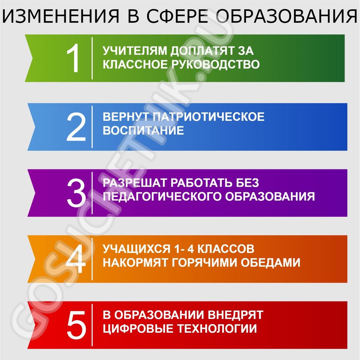 Изменения в образовании