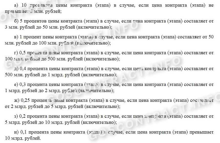 Неустойка за просрочку поставки Неустойка за просрочку поставки