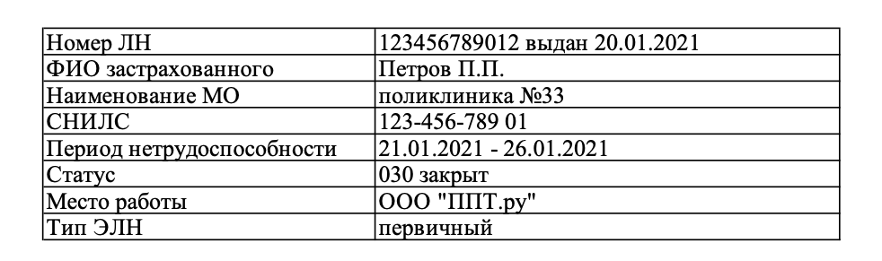 Электронные больничные ФСС Электронные больничные ФСС