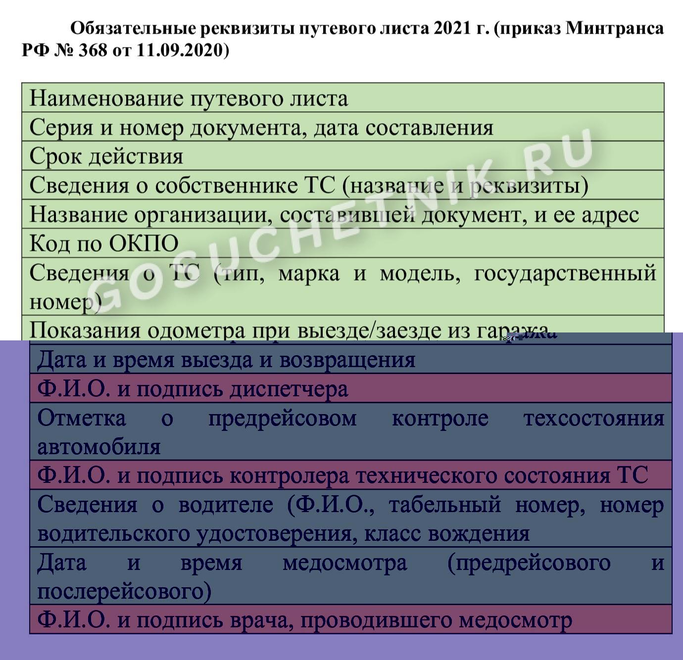 Реквизиты путевых листов