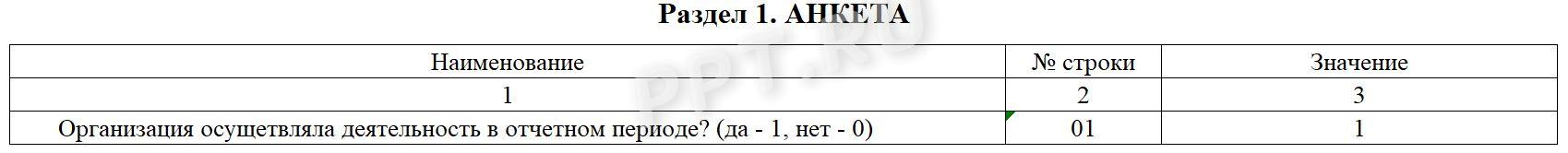 Анкета отчета ПМ (статистика) Анкета отчета ПМ (статистика)