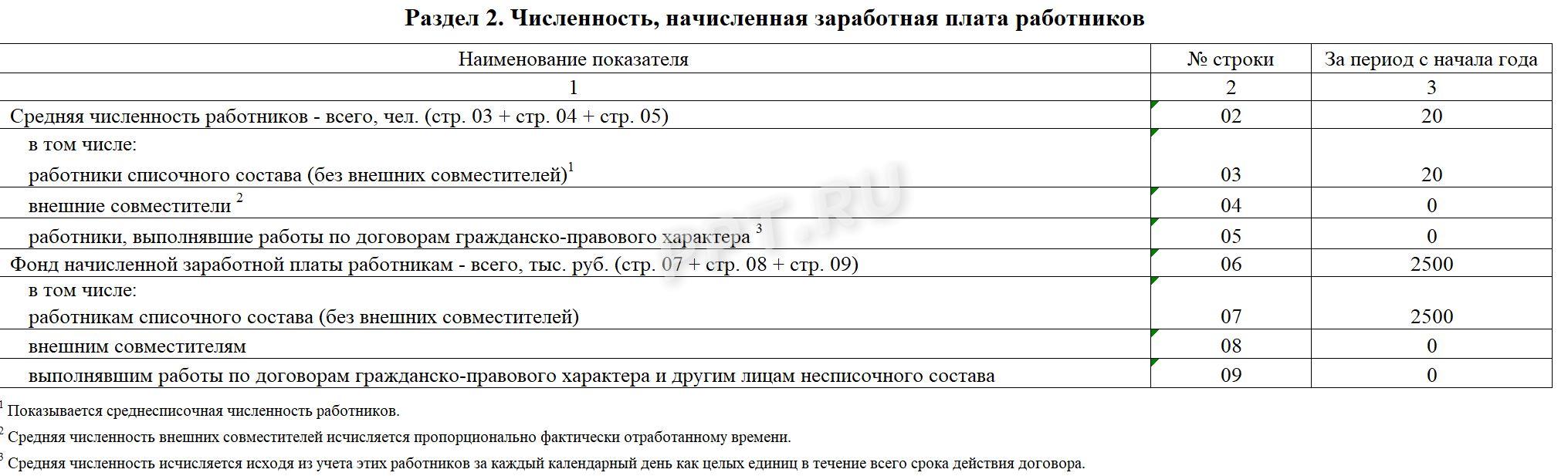 Раздел 2 отчета ПМ (статистика) Раздел 2 отчета ПМ (статистика)