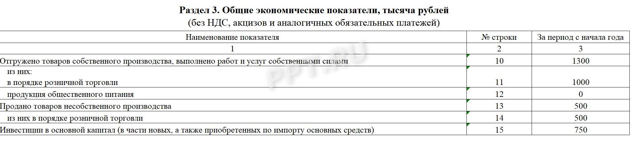 Раздел 3 отчета ПМ (статистика) Раздел 3 отчета ПМ (статистика)