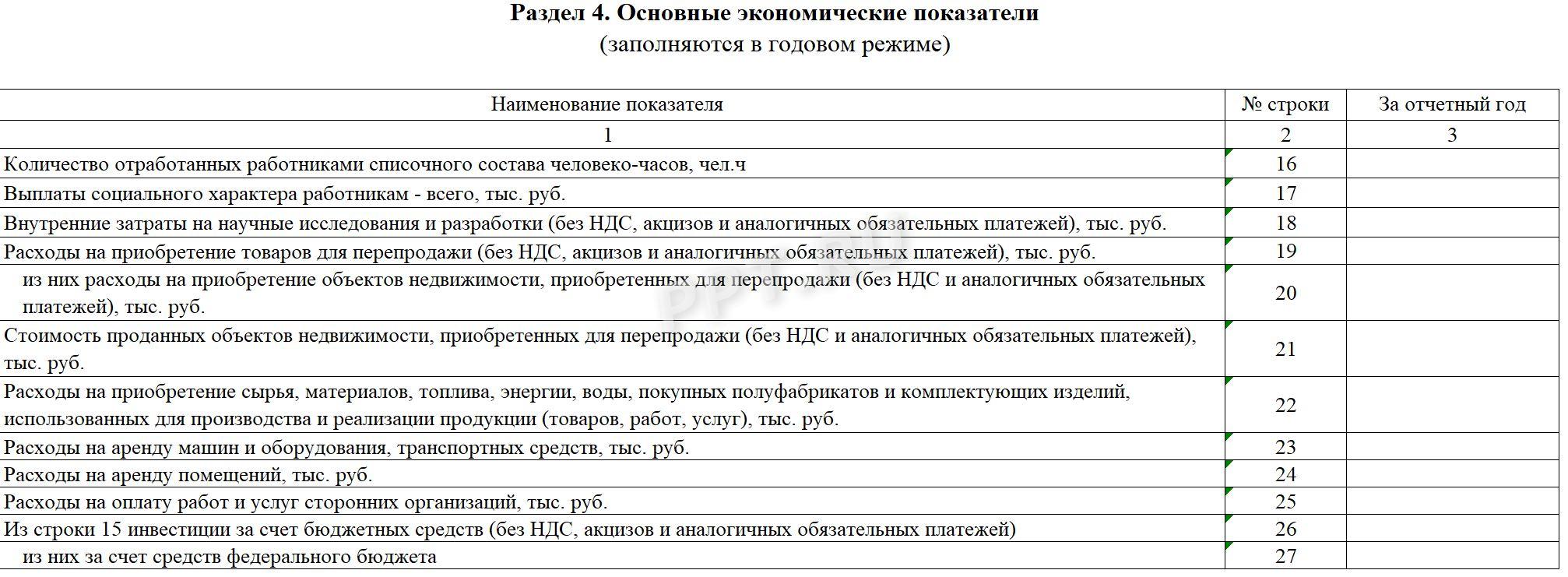 Раздел 4 отчета ПМ (статистика) Раздел 4 отчета ПМ (статистика)