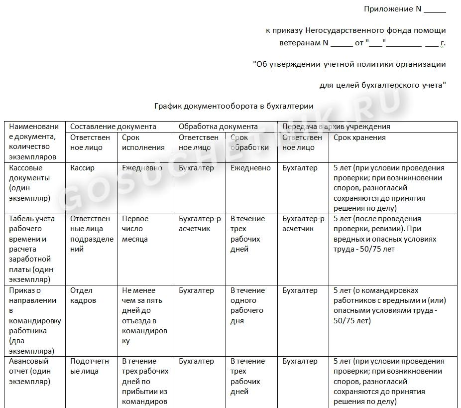 Пример графика документооборота Пример графика документооборота