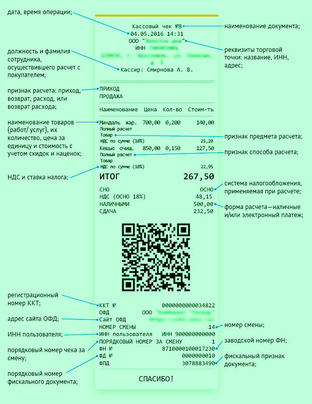 Реквизиты чека к авансовому отчету