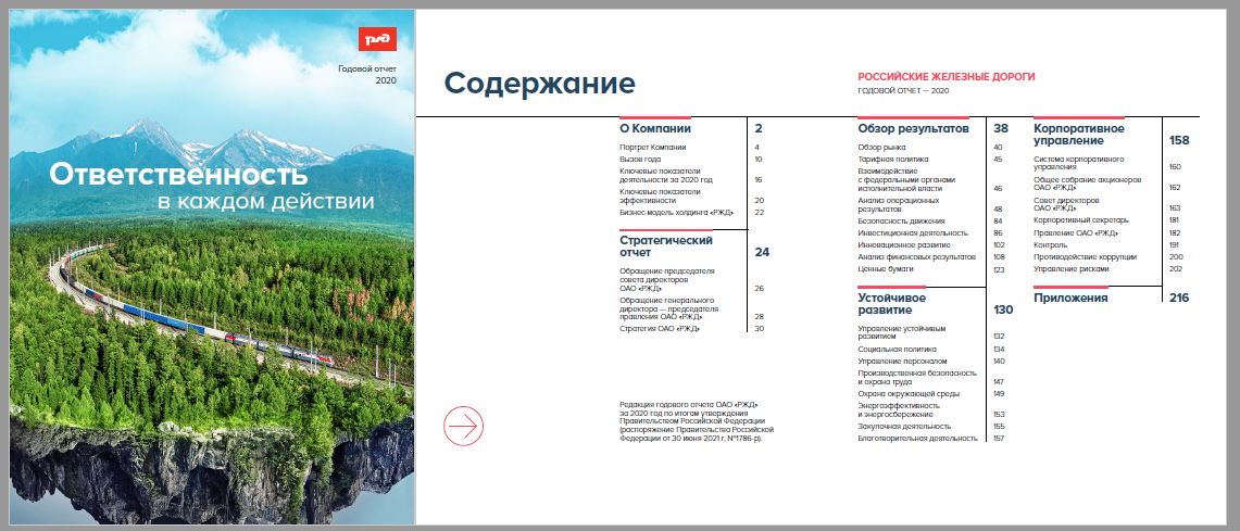 Образец годового отчета АО за 2021 год