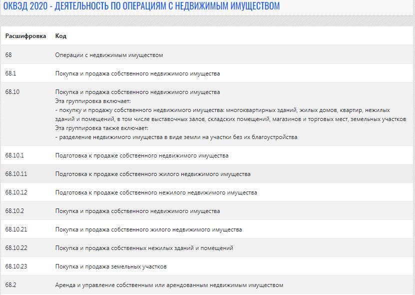 Пример ОКВЭД Пример ОКВЭД