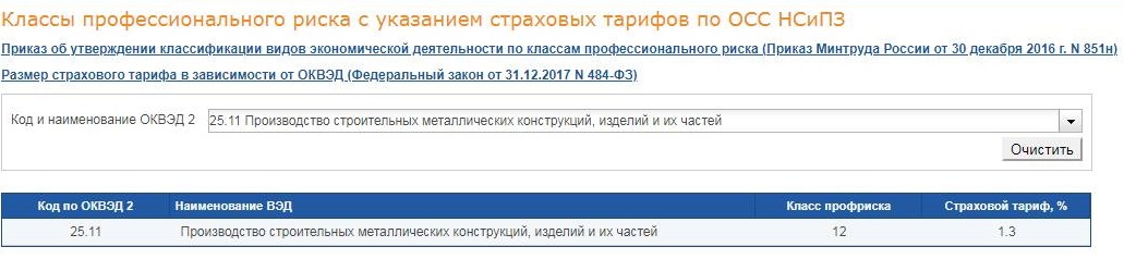Узнать ставку взносов на травматизм по ОКВЭД Узнать ставку взносов на травматизм по ОКВЭД
