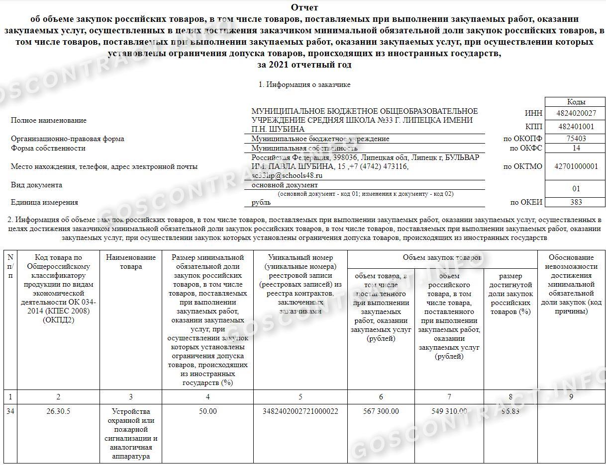 Отчет об объемах закупок Отчет об объемах закупок