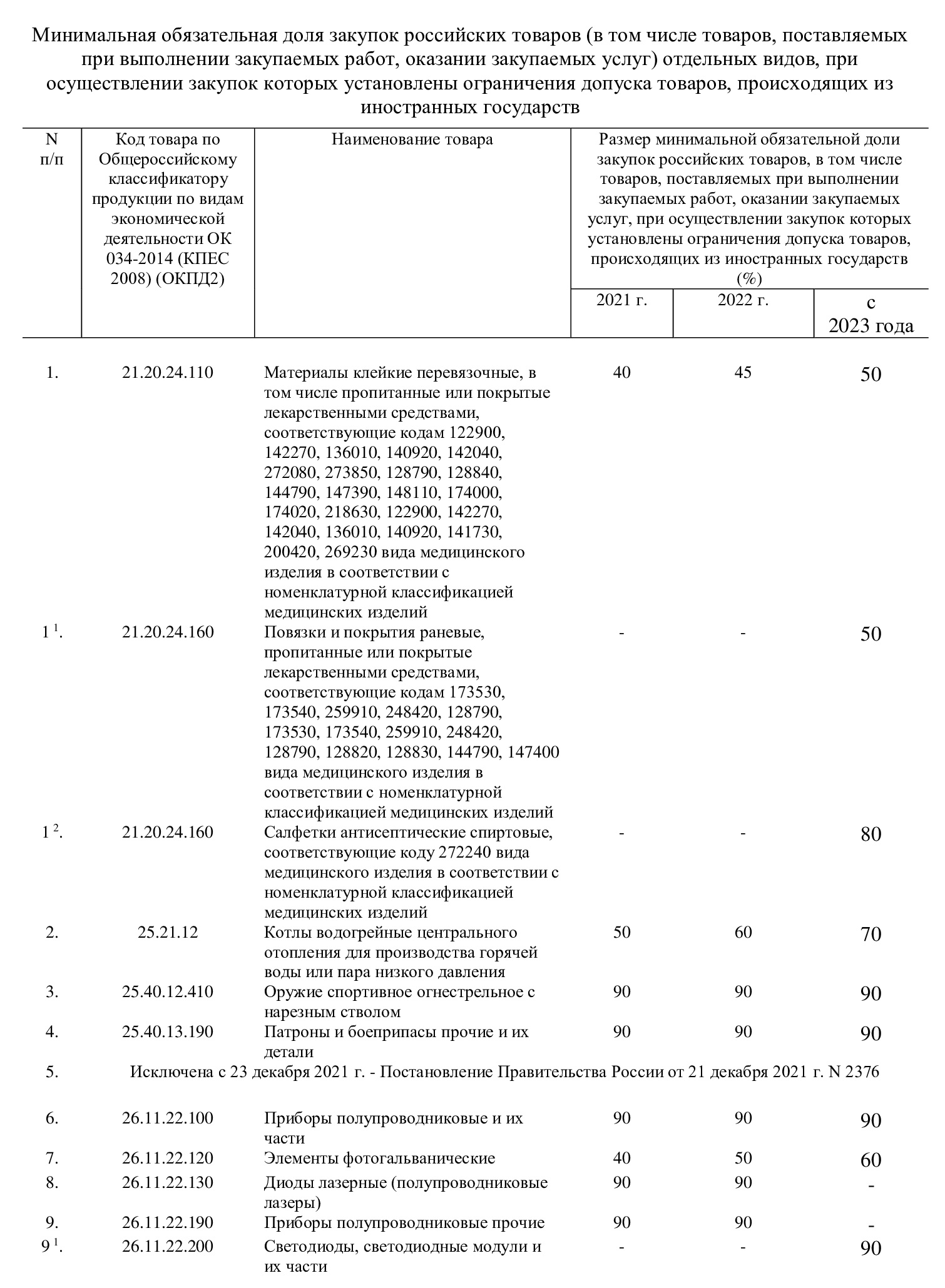 Перечень товаров по квотированию по 44-ФЗ Перечень товаров по квотированию по 44-ФЗ