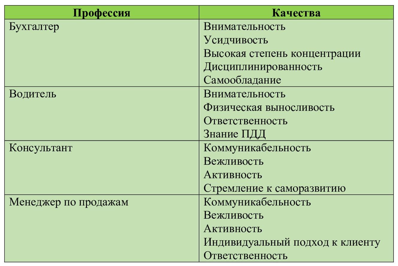 Личные качества в резюме по профессиям Личные качества в резюме по профессиям