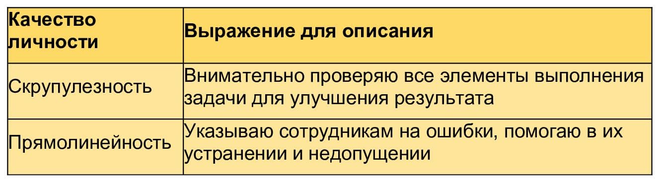 Пример формулировки негативных личных качеств в резюме Пример формулировки негативных личных качеств в резюме