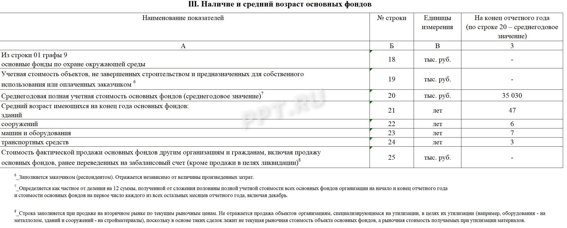 Образец заполнения 11 (краткая), стр. 5 Образец заполнения формы 11 (краткая) (стр. 5)