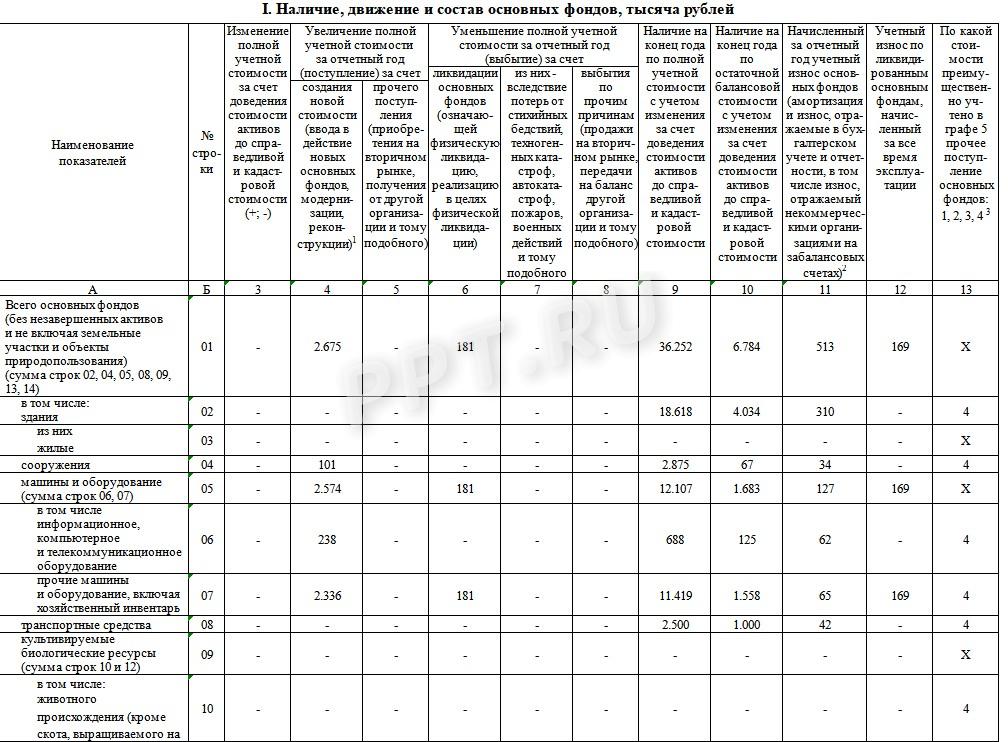 Образец заполнения 11 (краткая), стр. 2 Образец заполнения формы 11 (краткая) (стр. 2)