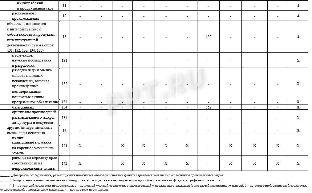 Образец заполнения 11 (краткая), стр. 3 Образец заполнения формы 11 (краткая) (стр. 3)