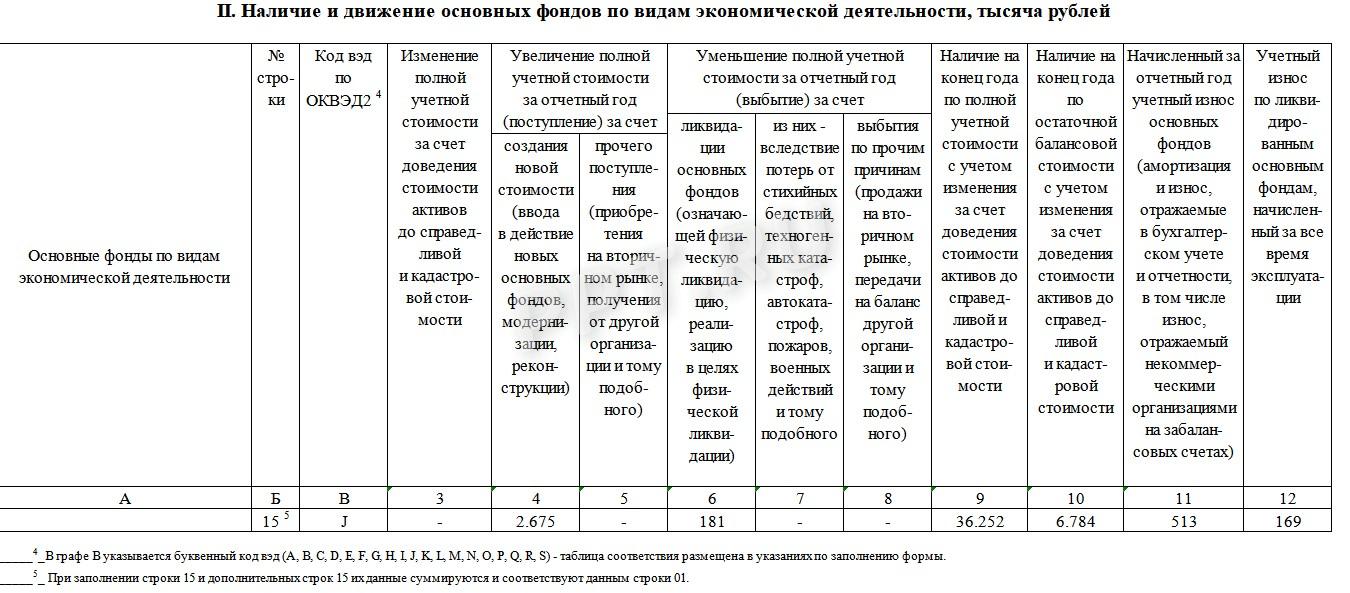 Образец заполнения 11 (краткая), стр. 4 Образец заполнения формы 11 (краткая) (стр. 4)