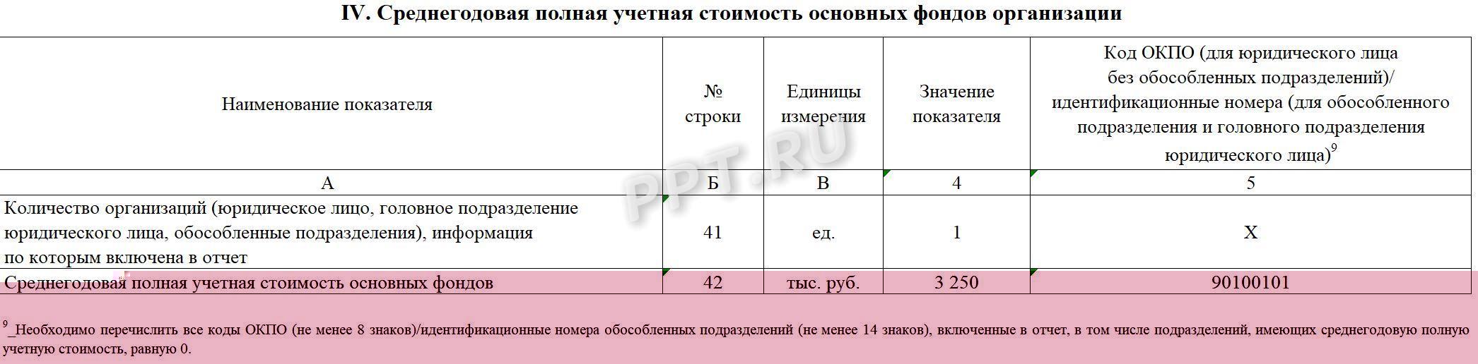 Раздел 4 формы 11 (статистика) Раздел 4 формы 11 (статистика)